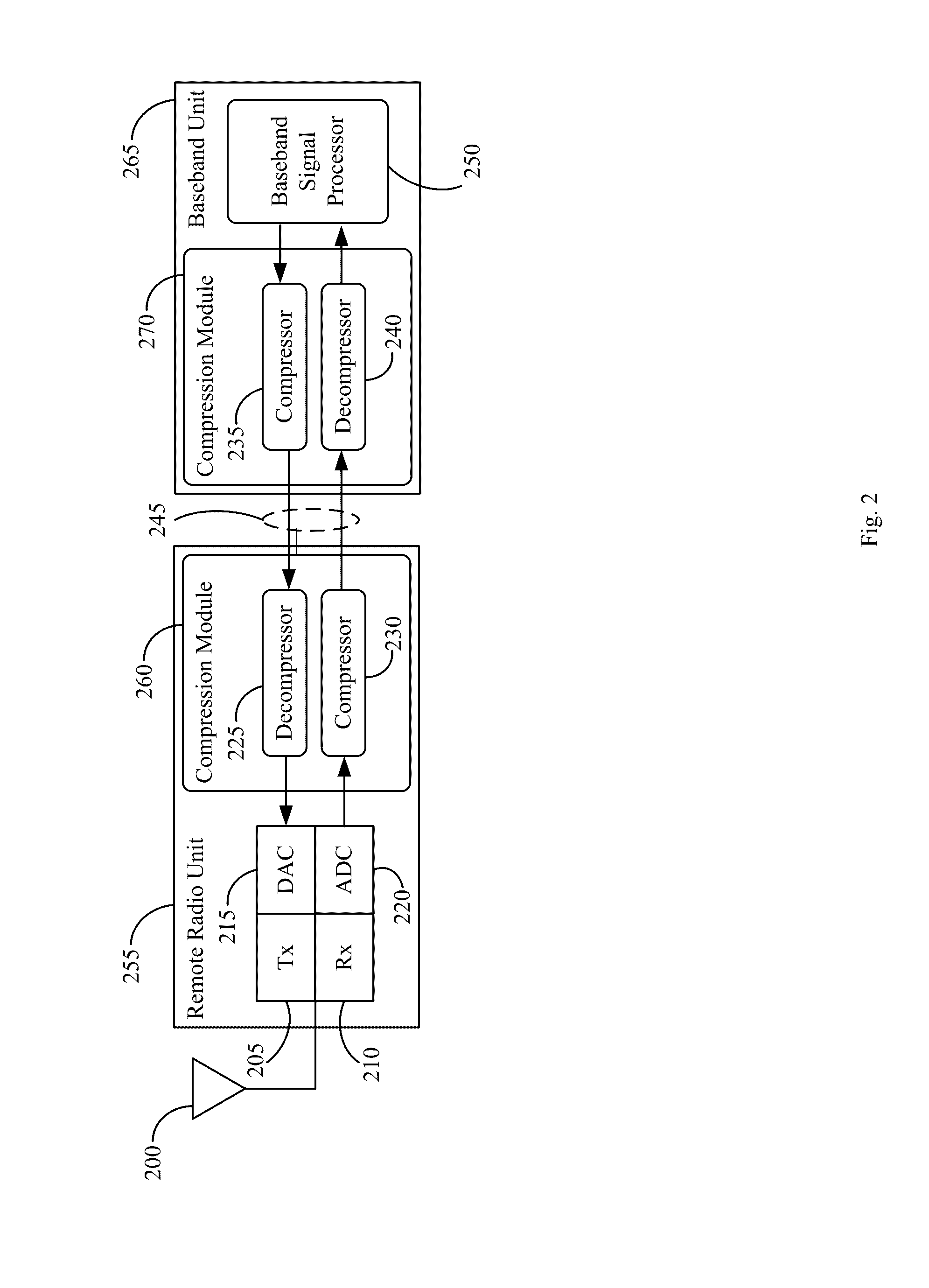 Method and apparatus utilizing packet segment compression parameters for compression in a communication system