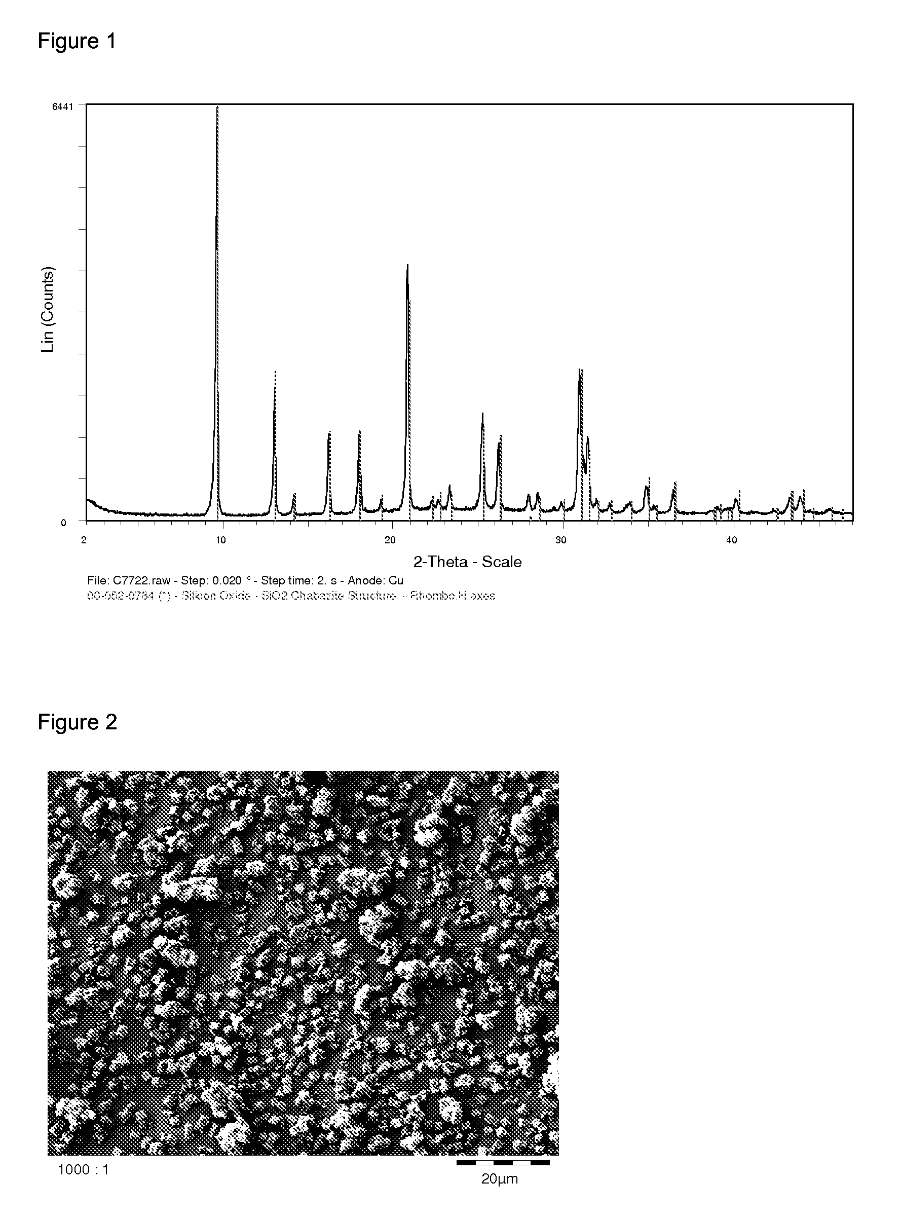Process for the preparation of zeolites having CHA structure