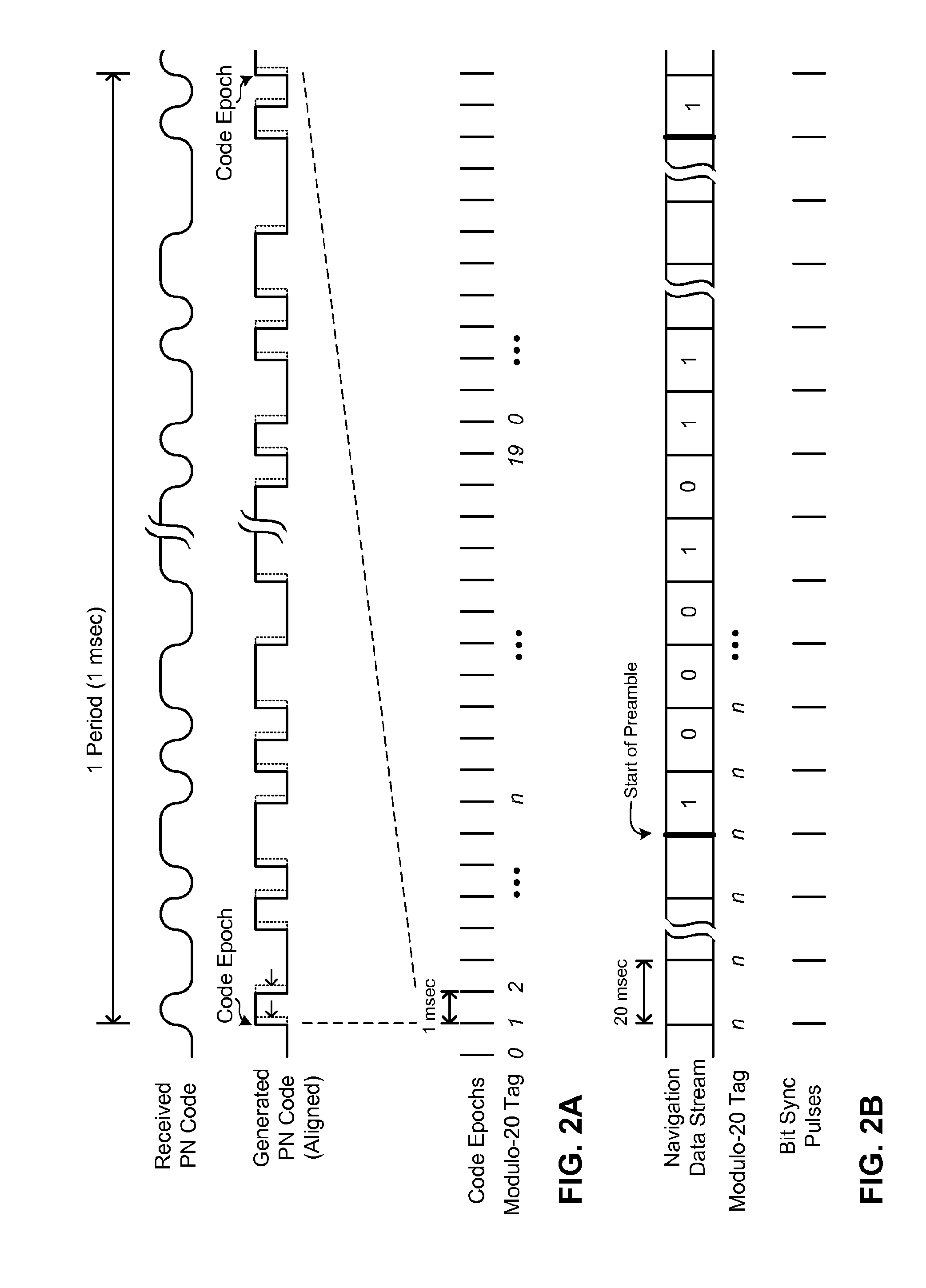 Method and apparatus for acquisition, tracking, and sub-microsecond time transfer using weak gps/gnss signals