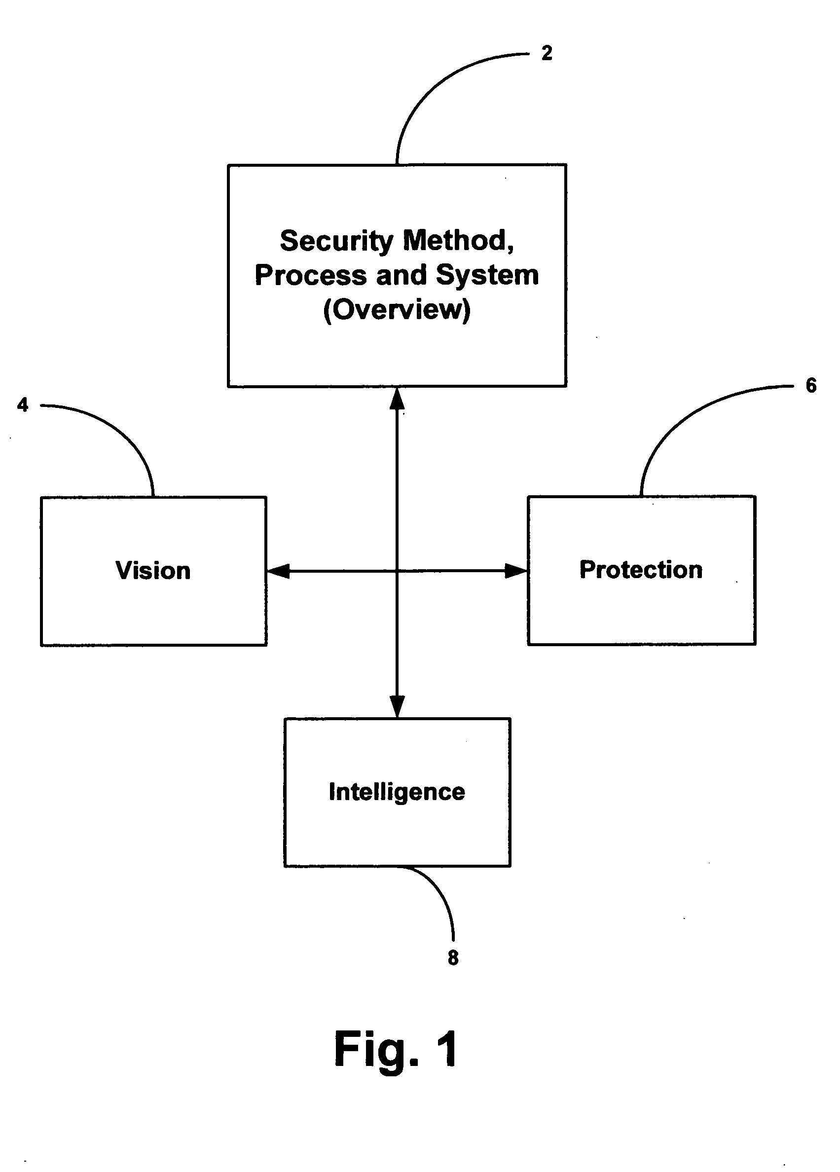 Security system and method including individual applications