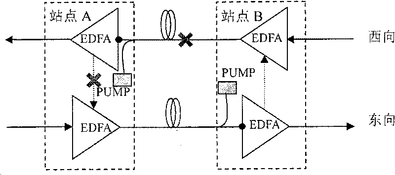 Optical-fiber line fault down stream alarm inhibiting method, apparatus and system