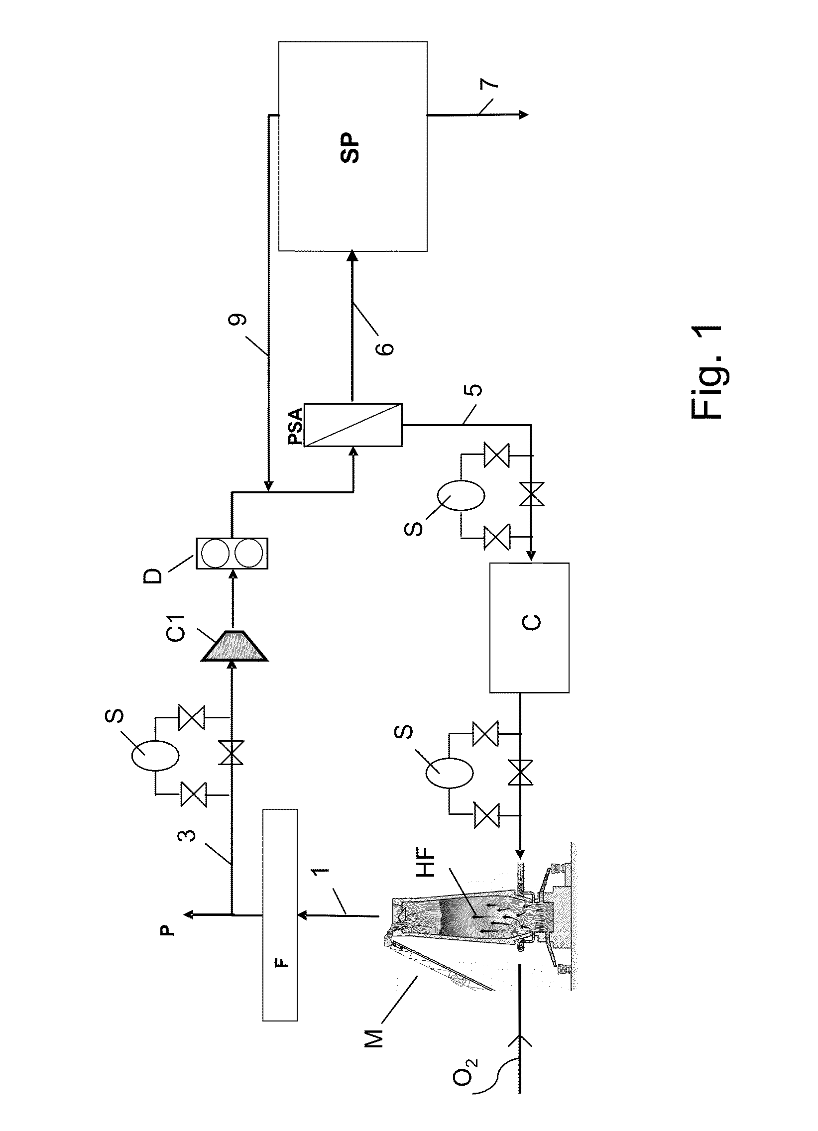 Method and device for producing a fluid enriched with carbon dioxide from a waste gas of a ferrous-metallurgy unit