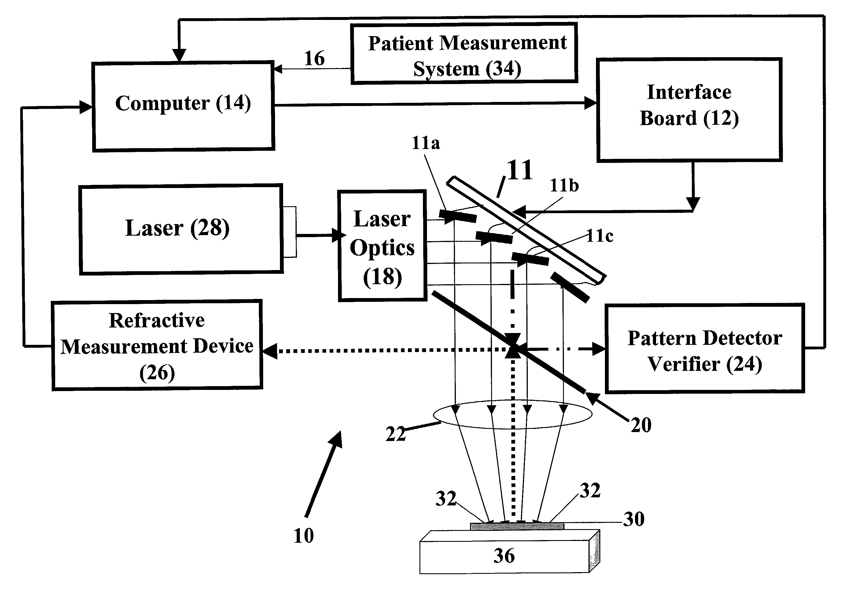 Laser method for shaping of optical lenses