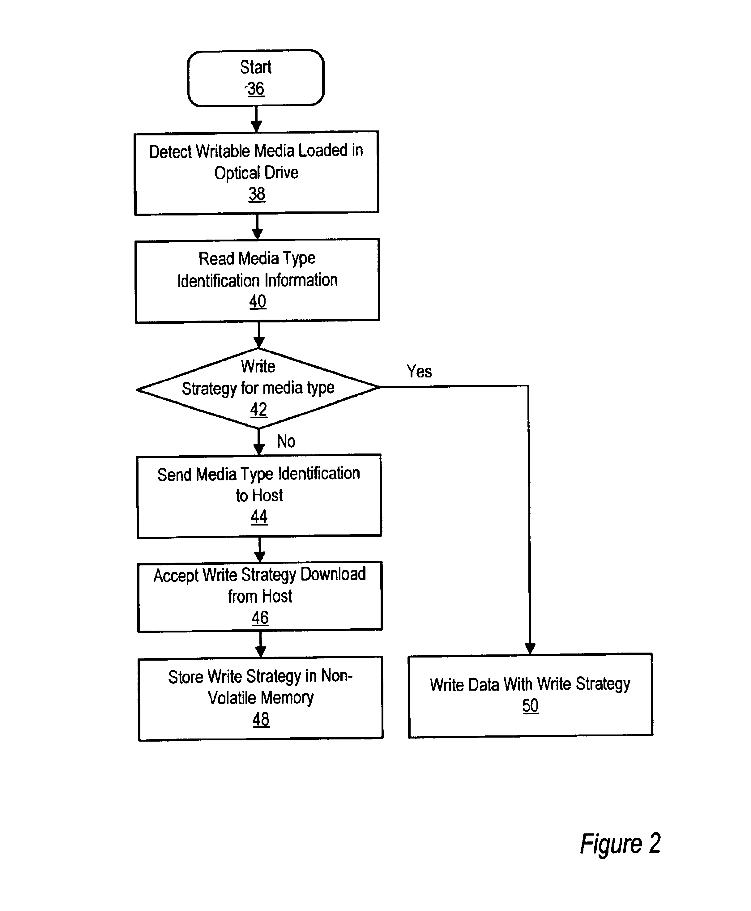 Method and system for setting optical drive write strategies