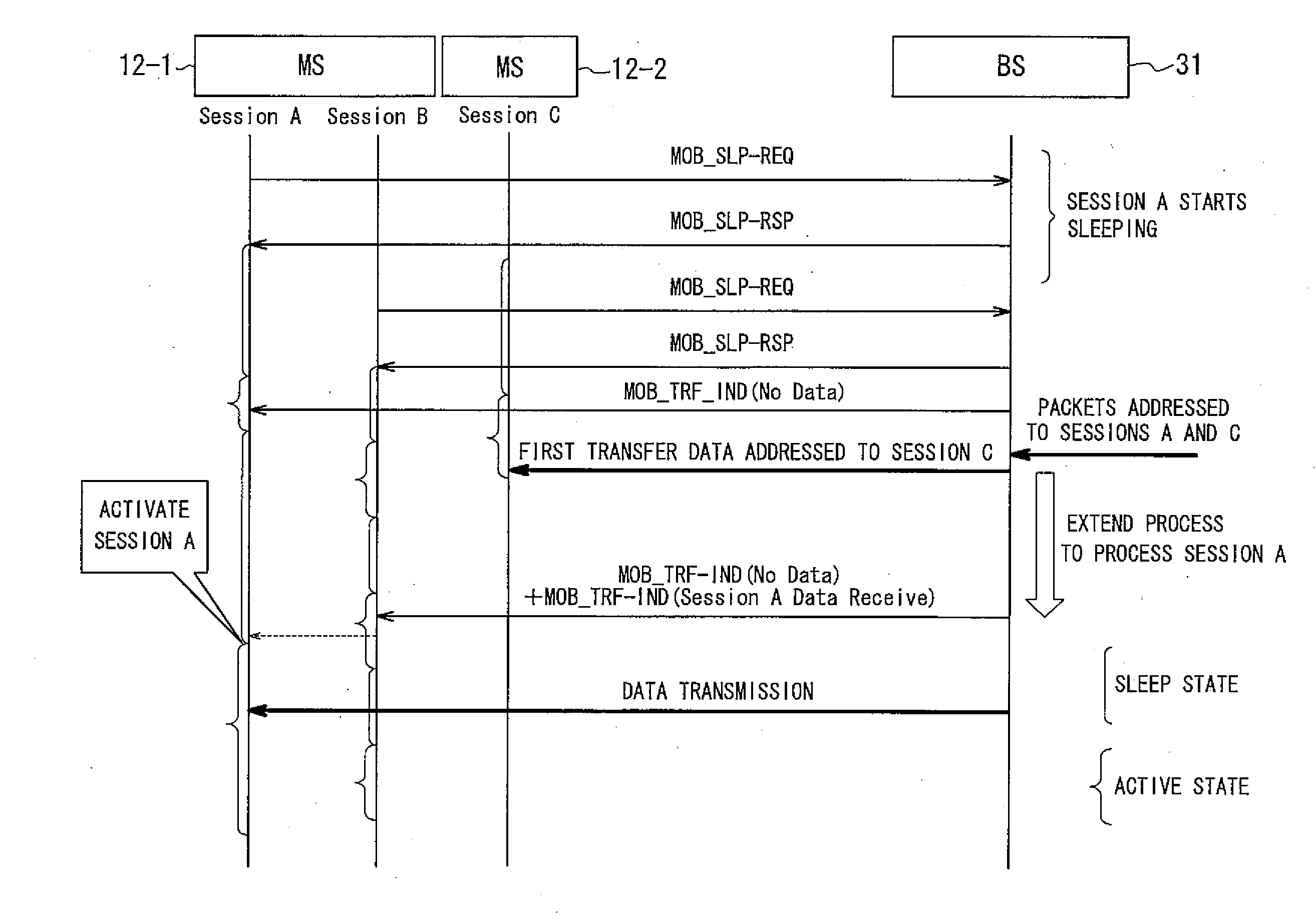 Communication Method, Communication System, Communication Terminal Apparatus and Base Station Apparatus