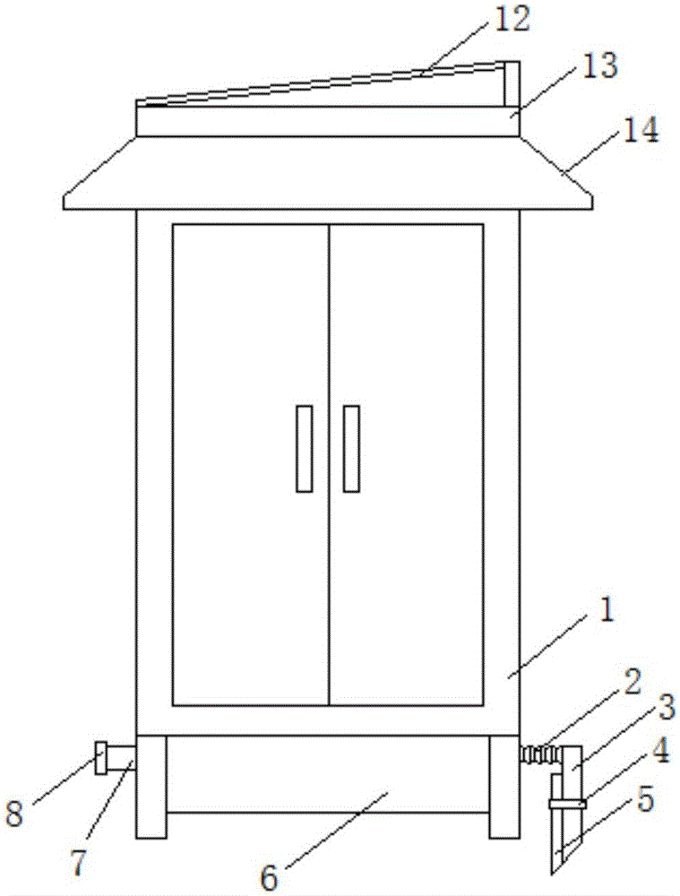 Electrical cabinet with rainwater collecting function