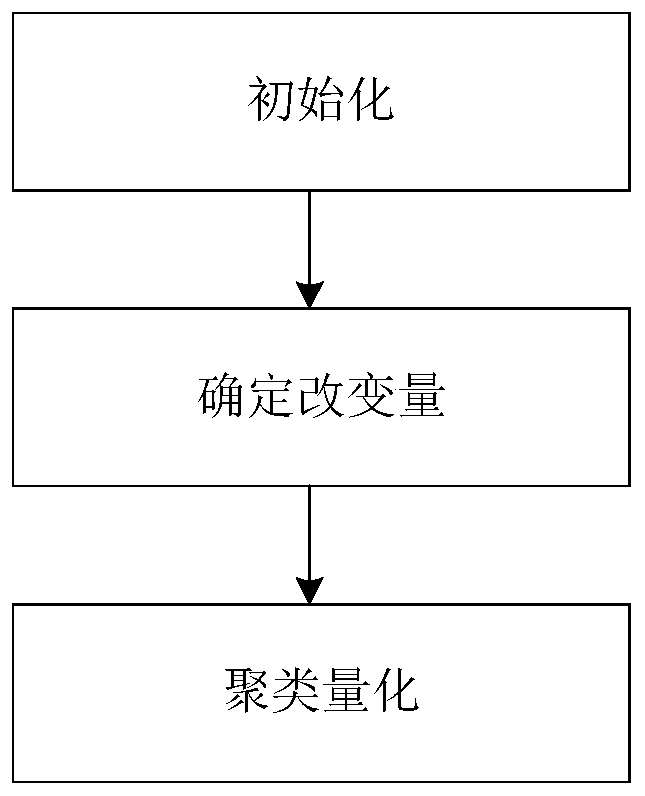 Quantification method and system based on neural network difference