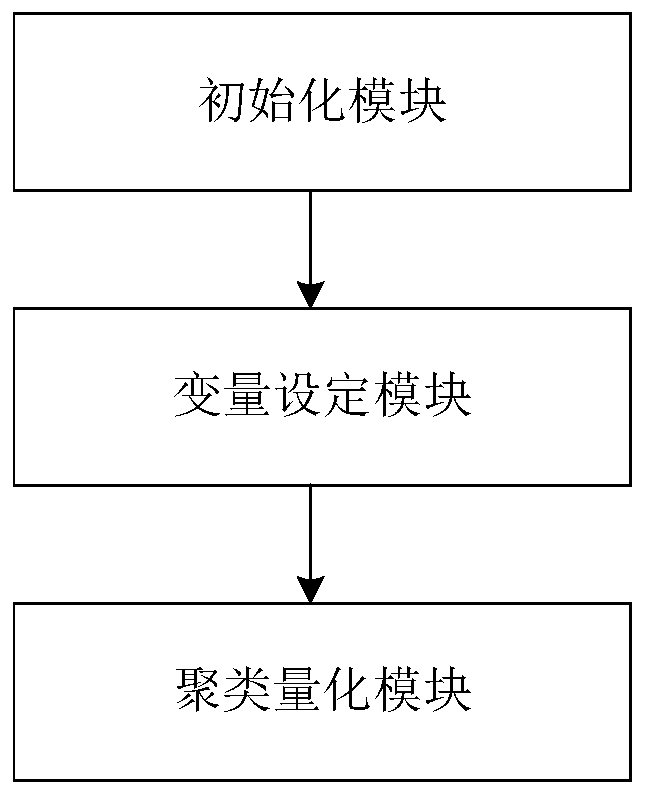 Quantification method and system based on neural network difference