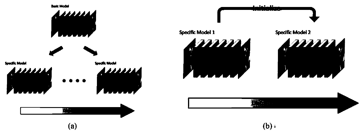 Quantification method and system based on neural network difference