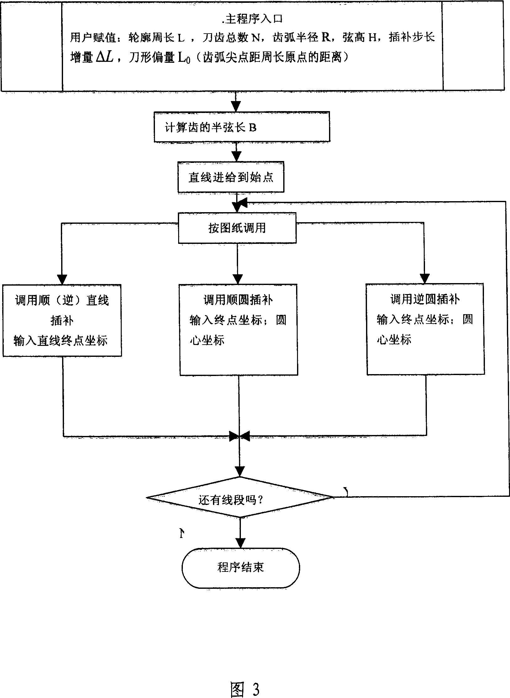 Sharpening method of wavy edge of different material for cutter