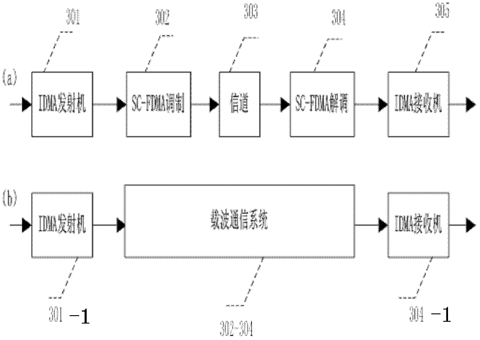 Hybrid multiple access system for long term evolution (LTE) uplink