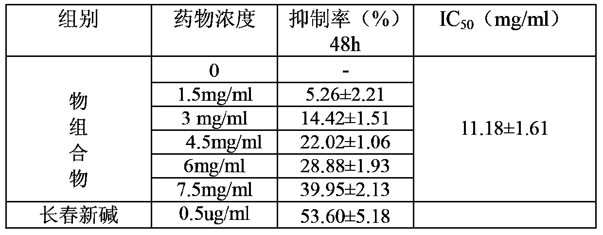Pharmaceutical composition for treating malignant tumor, preparation method and application