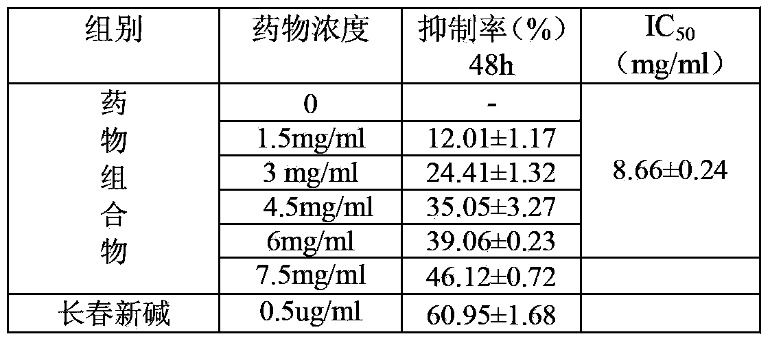 Pharmaceutical composition for treating malignant tumor, preparation method and application