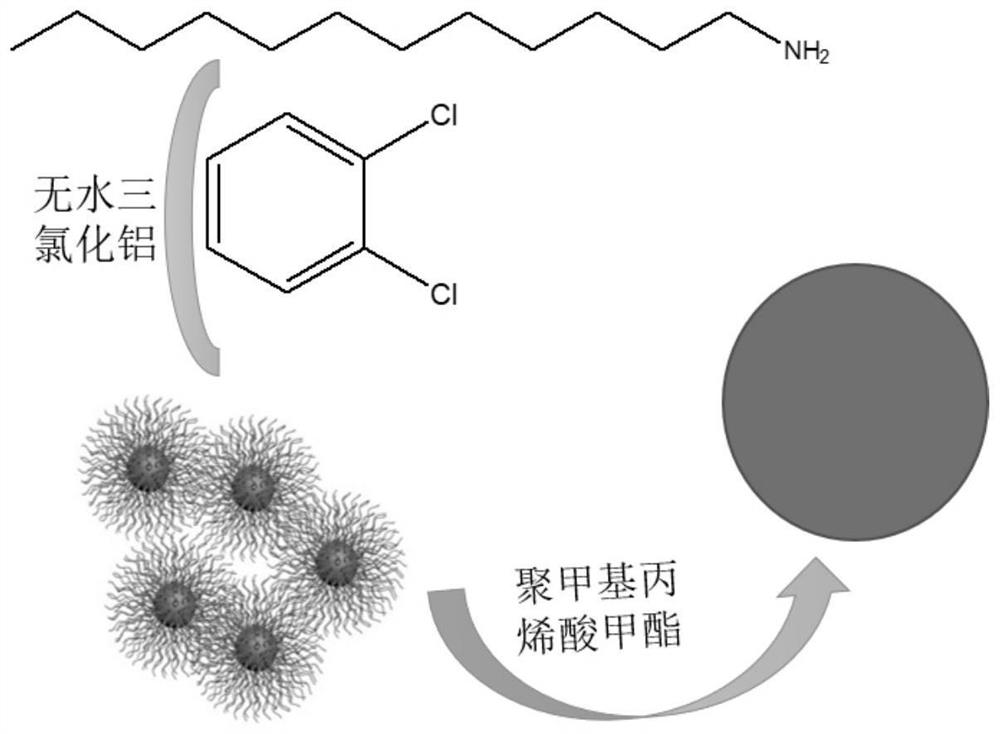 A kind of nitrogen-aluminum co-doped carbon dot film laser protection material and its preparation method and application