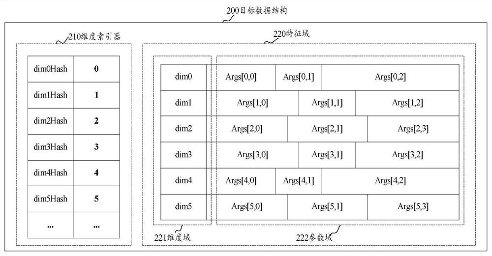 Data backtracking output method and device, electronic equipment and storage medium