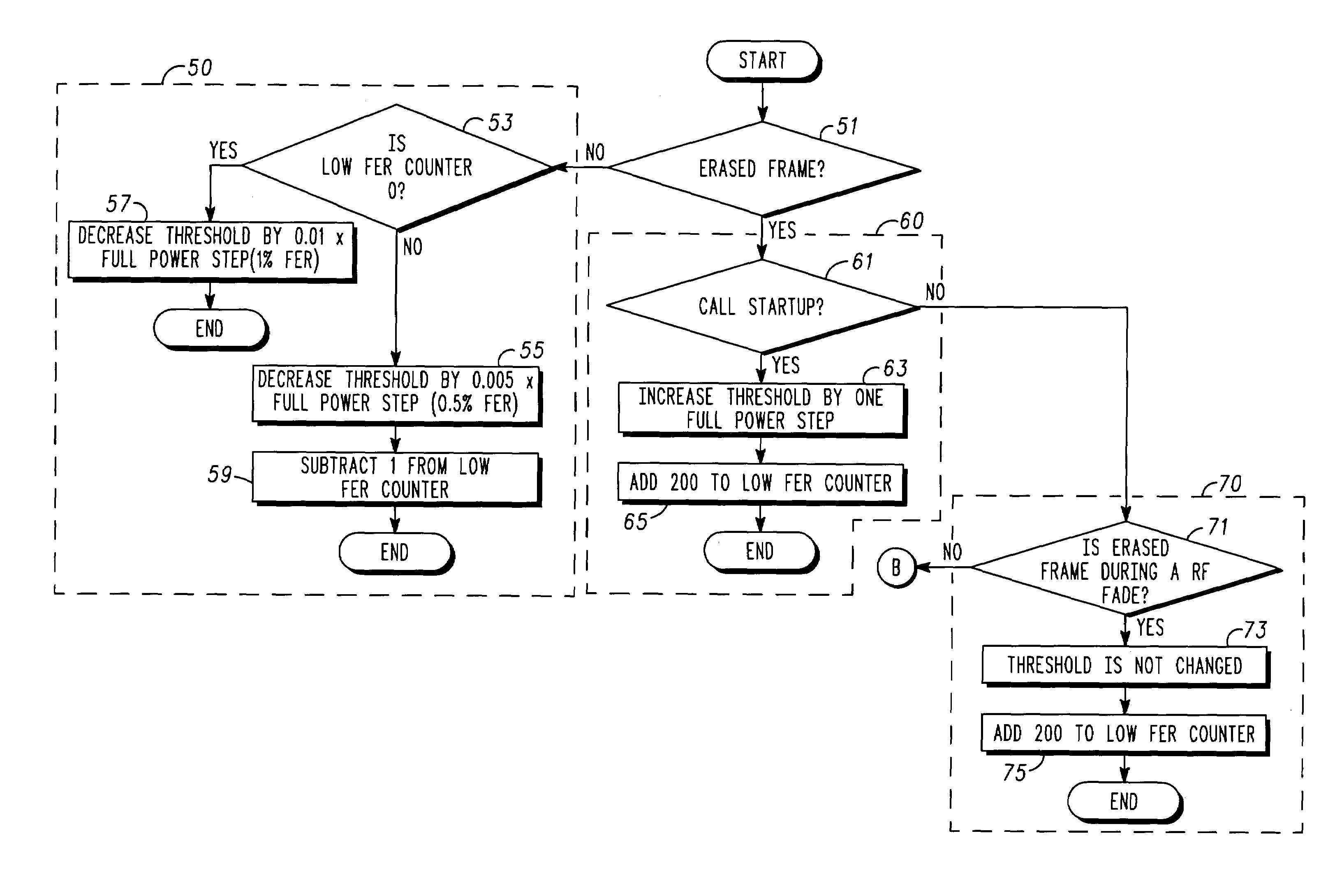 Power control method for handling frame erasure of data in mobile links in a mobile telecommunication system