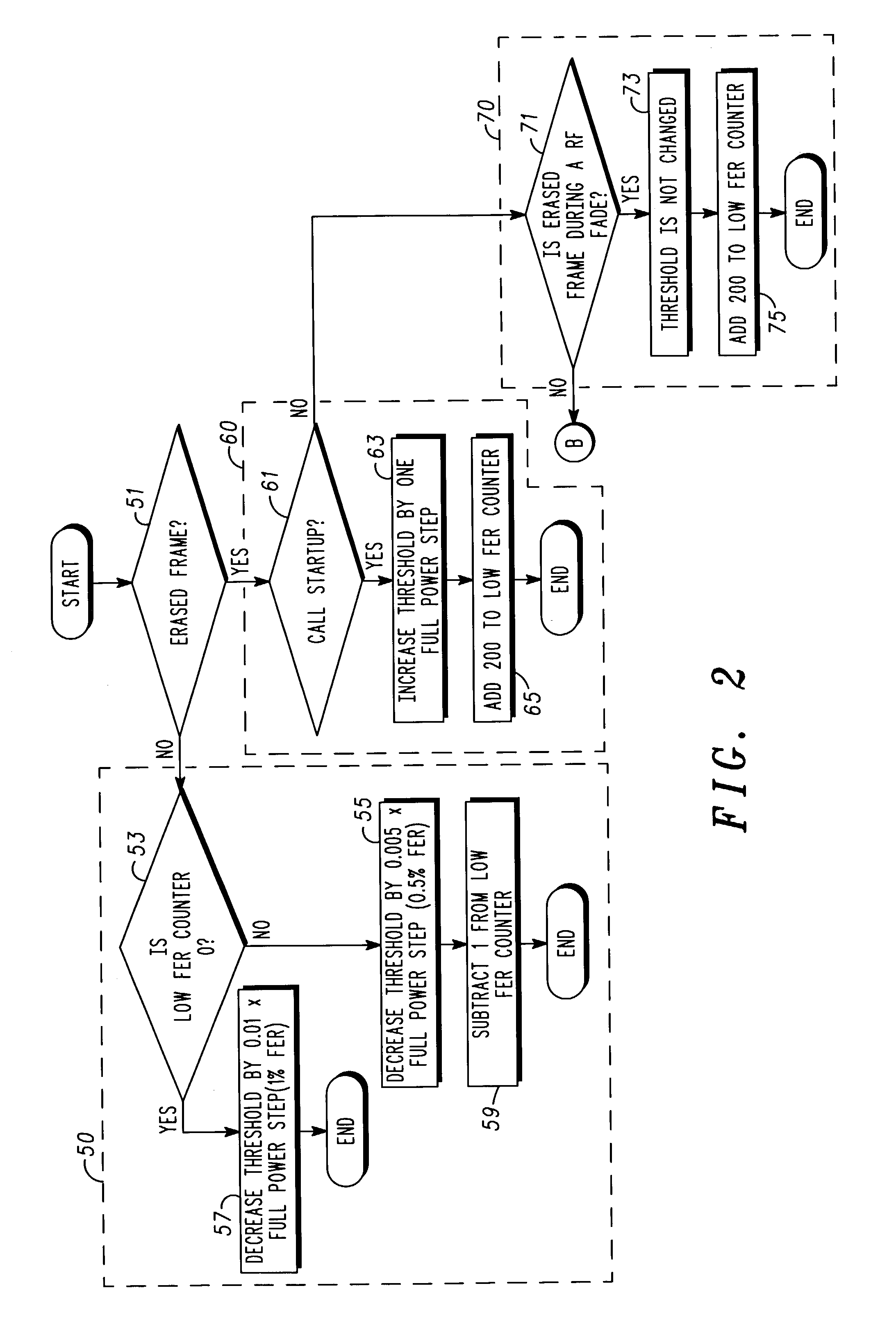 Power control method for handling frame erasure of data in mobile links in a mobile telecommunication system