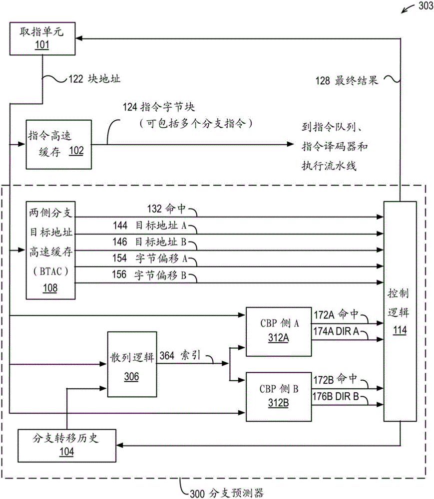 Branch predictor and method used for operating same