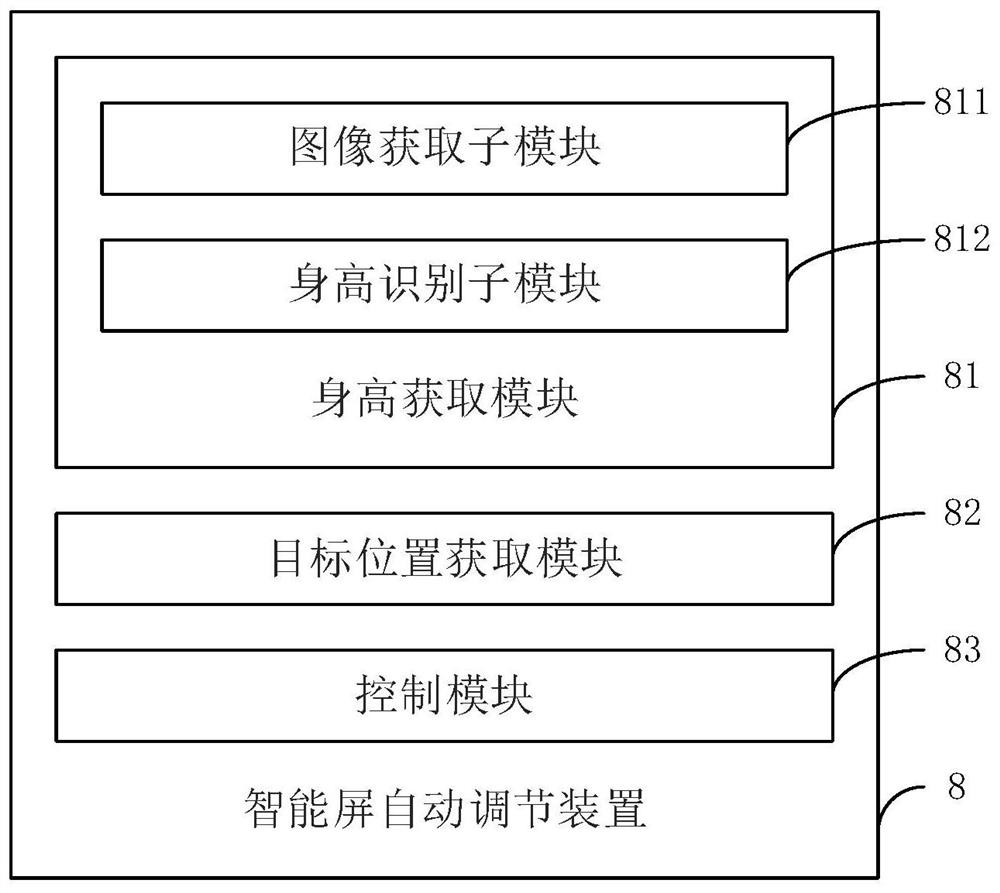 Intelligent screen automatic adjusting method, device and system, equipment and medium