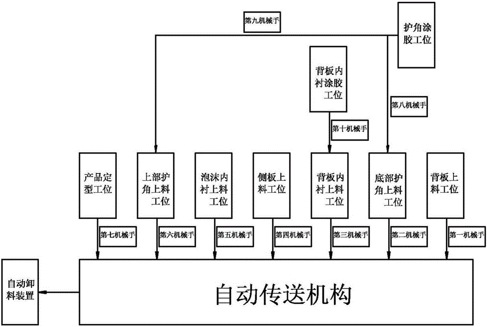 full-automatic-assembly-line-of-packaging-carton-for-electrical-product