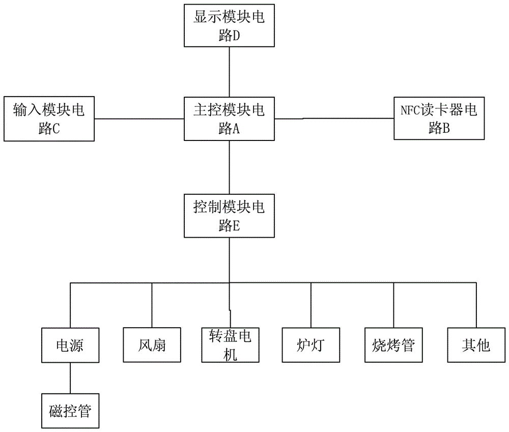 A cooking package method using NFC communication to optimize microwave ovens