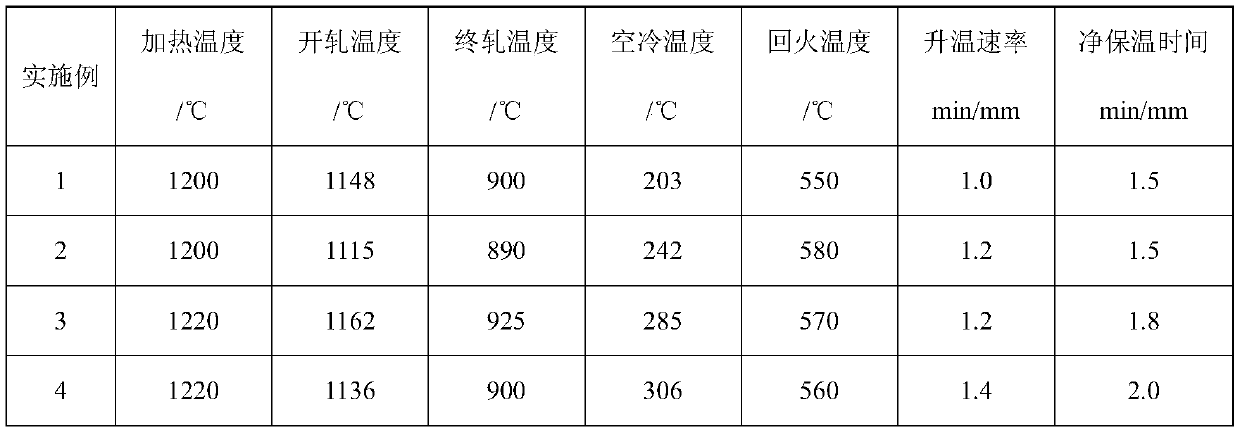 A kind of non-quenched and tempered pre-hardened plastic mold steel plate and its preparation process