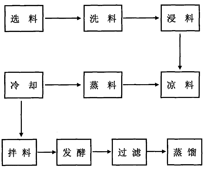 Method for manufacturing red glutinous rice wine