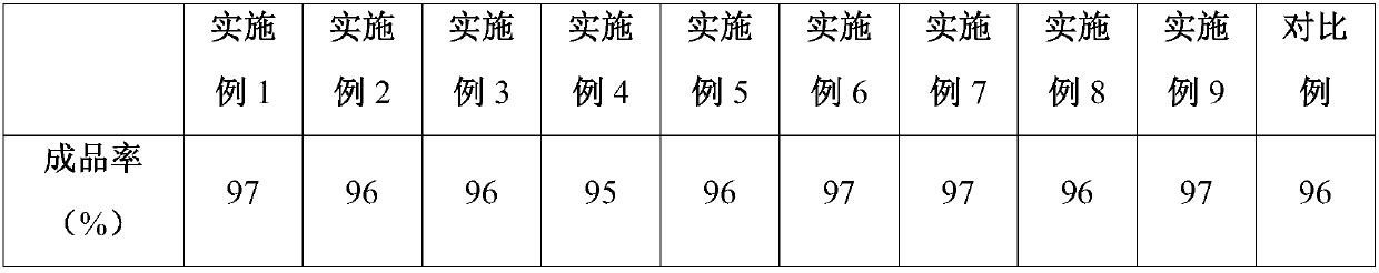 Technique for improving performance of aluminum alloy control arm for automobile