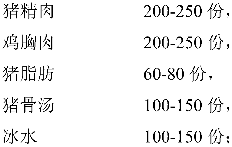 Pork bone soup nutrition sausage and preparation method thereof