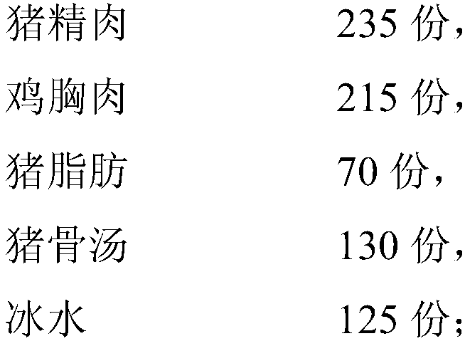 Pork bone soup nutrition sausage and preparation method thereof