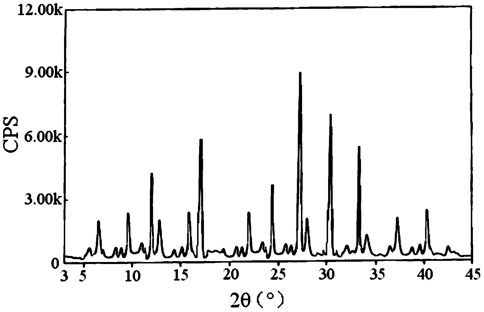 Lafutidine crystal compound