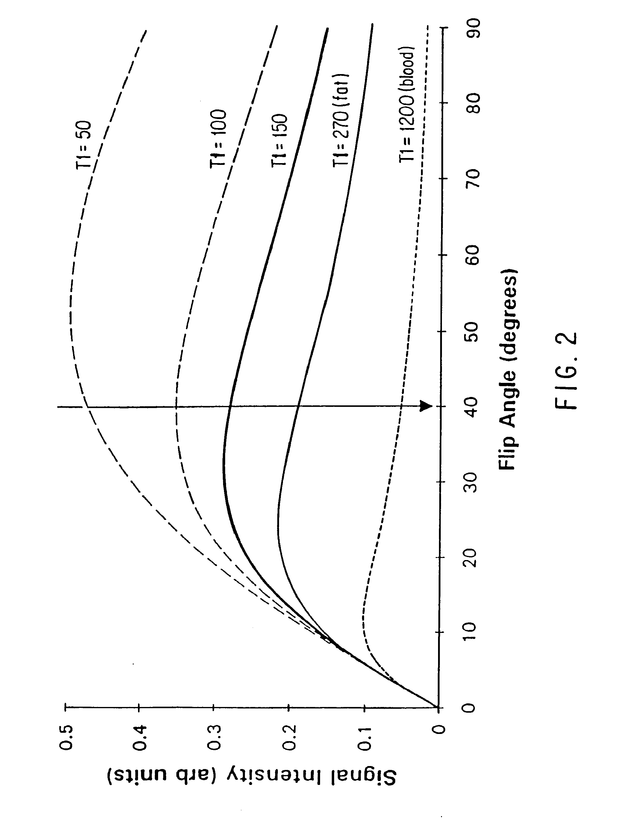 Method and apparatus for imaging abdominal aorta and aortic aneurysms
