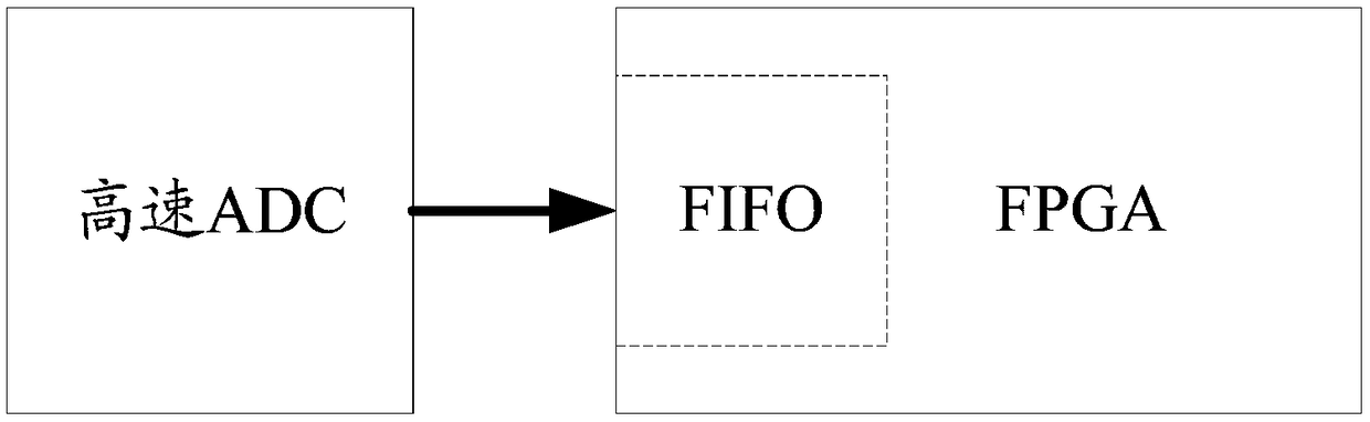 Data cache system, method and aerospace electronic device