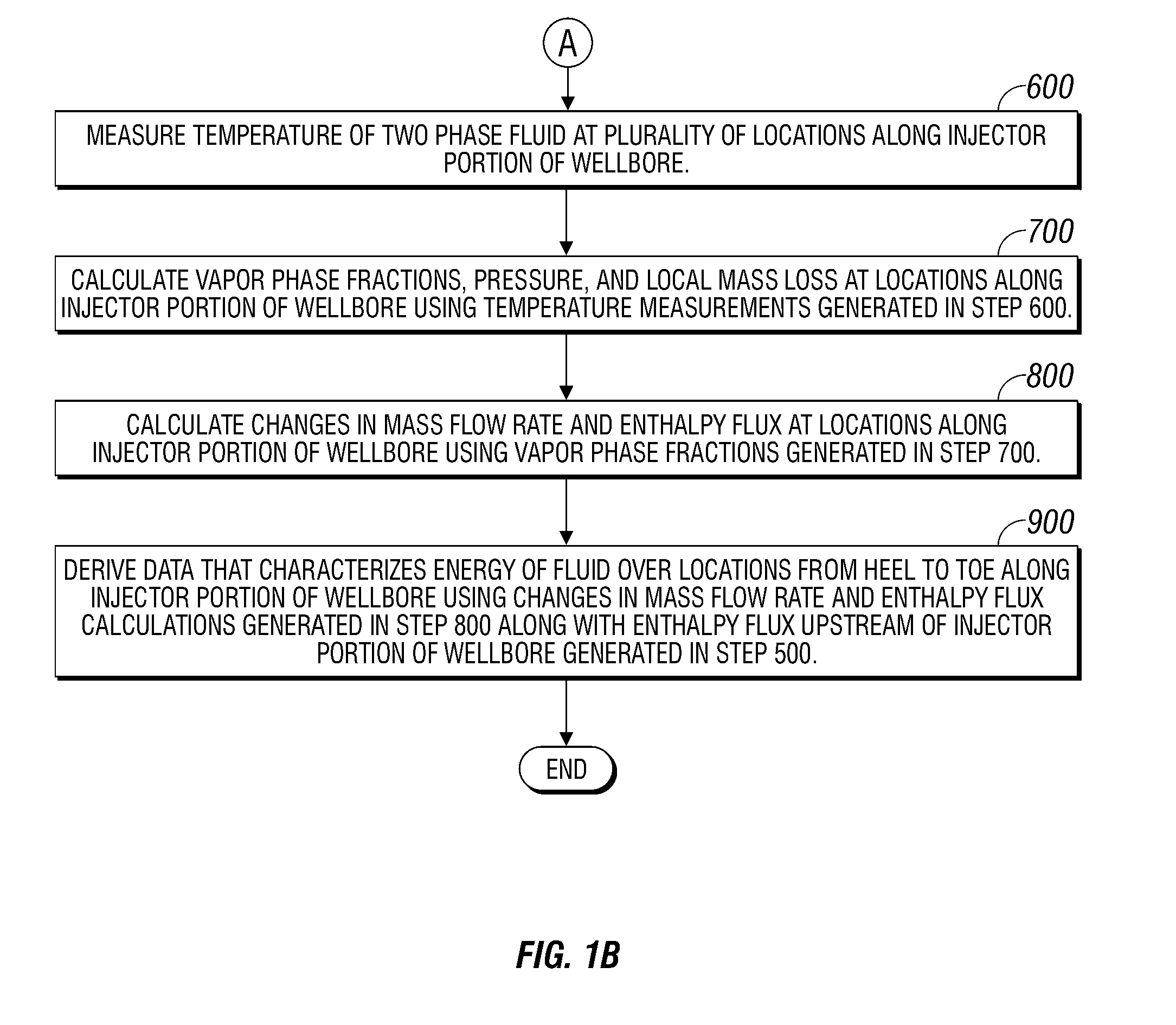 Apparatus and method for characterizing two phase fluid flow