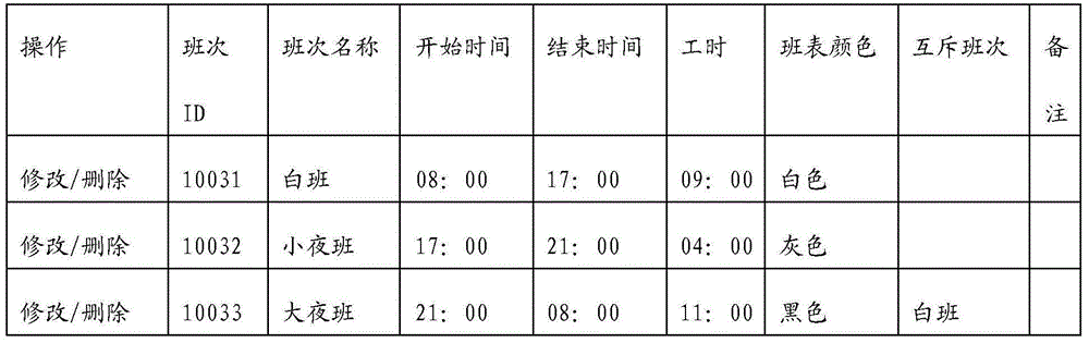 Scheduling method and scheduling system