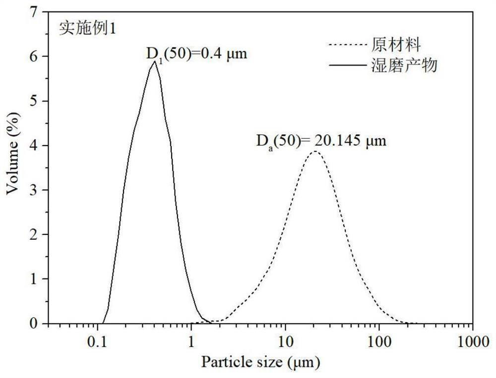 High-dispersity slow-release calcium-aluminum-based chloride ion curing agent and preparation method thereof