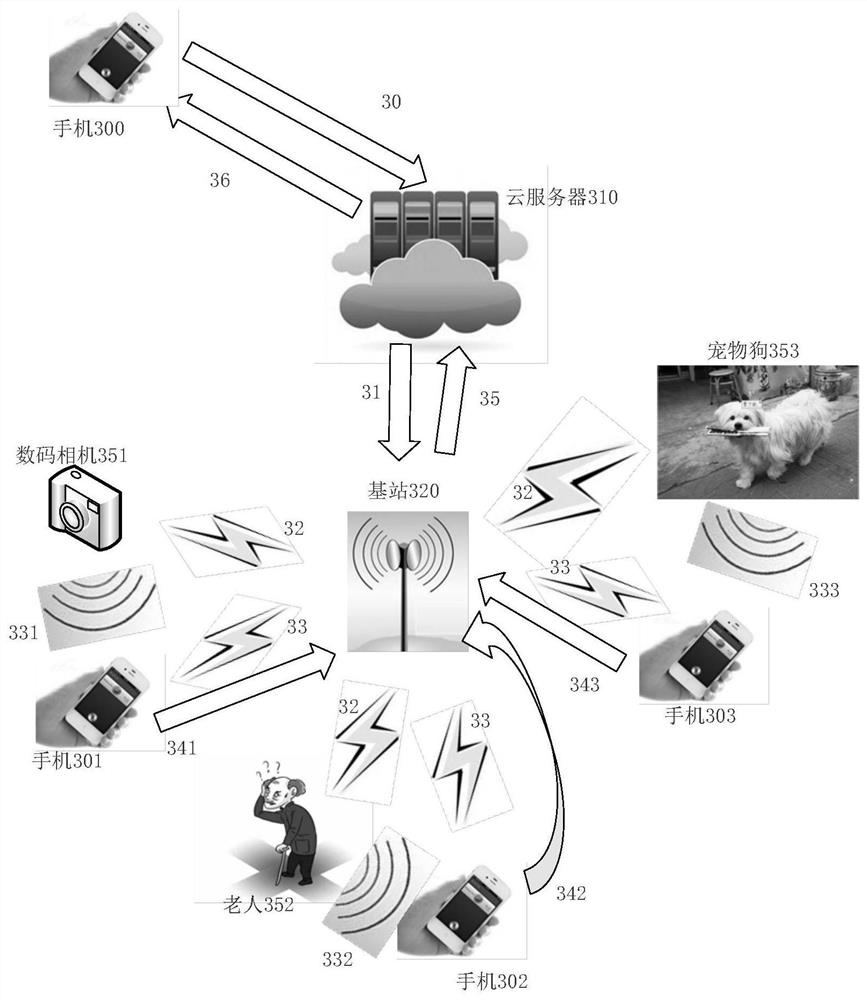 Positioning method, device and system, chip and electronic equipment