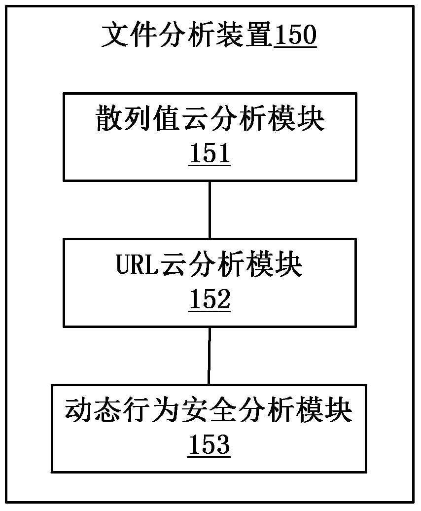 Security detection method and security detection server for network data
