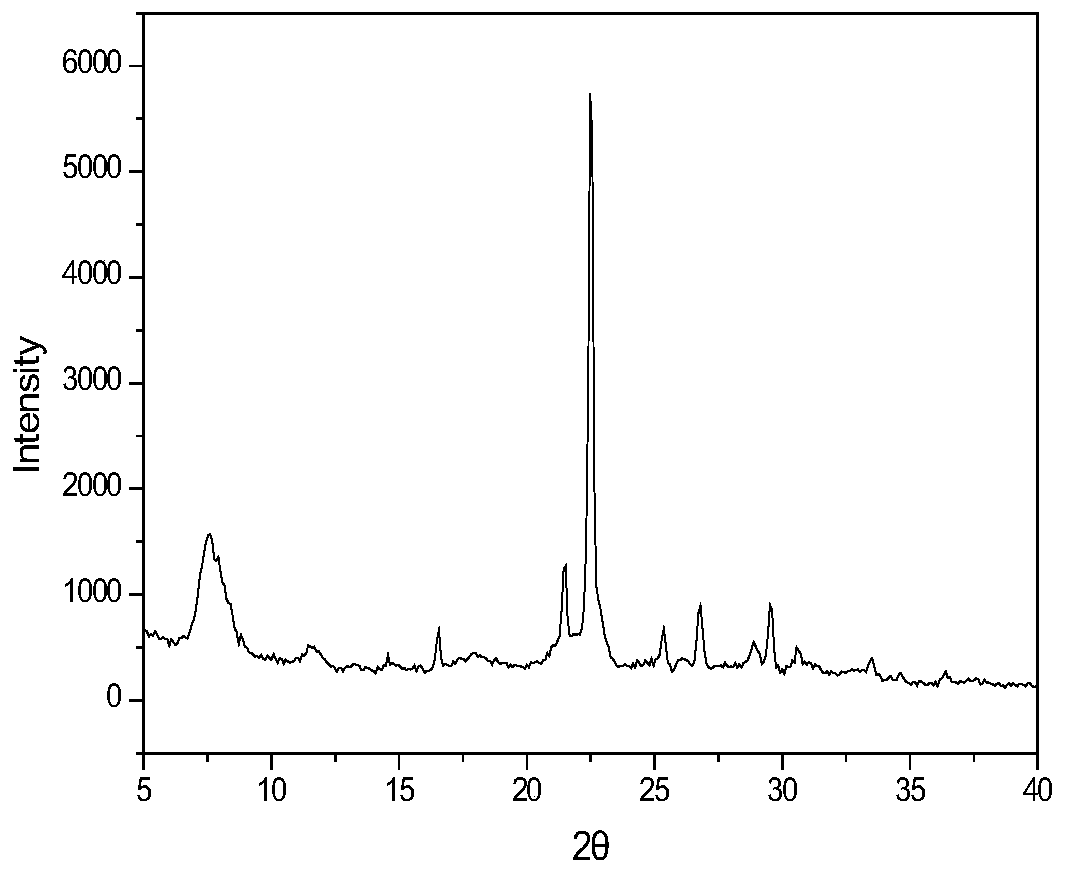 Method for synthesizing Beta molecular sieve with low silica-alumina ratio by utilizing all-silicon Beta crystallization mother liquor