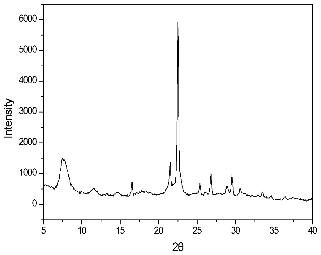 Method for synthesizing Beta molecular sieve with low silica-alumina ratio by utilizing all-silicon Beta crystallization mother liquor