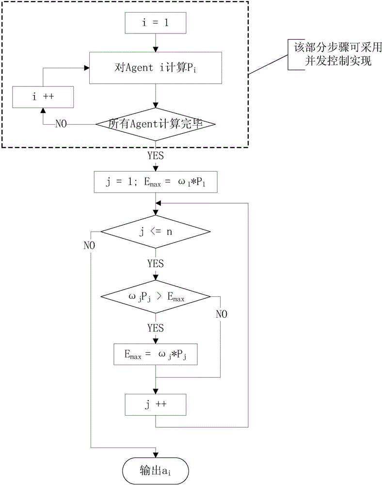 Torque control method based on arbitration voting