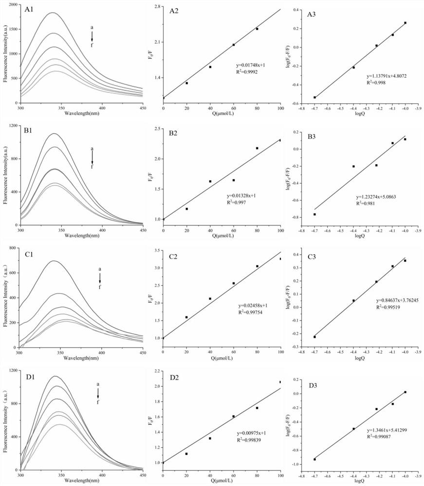 Application of EGCG quinone as inhibitor for resisting release of AGEs in gastrointestinal tract