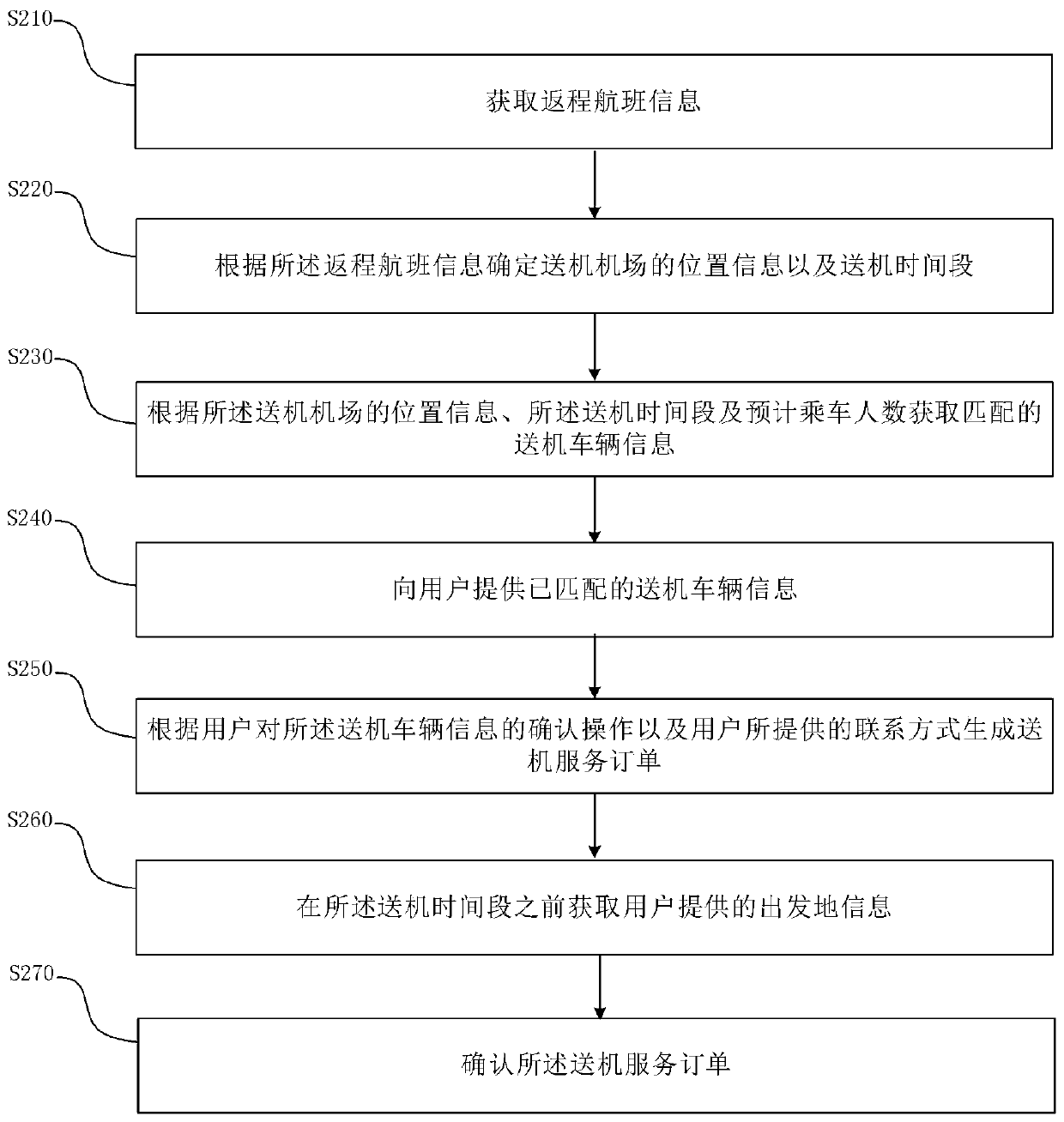 Method and system for booking pick-up and drop-off service, storage medium and electronic equipment