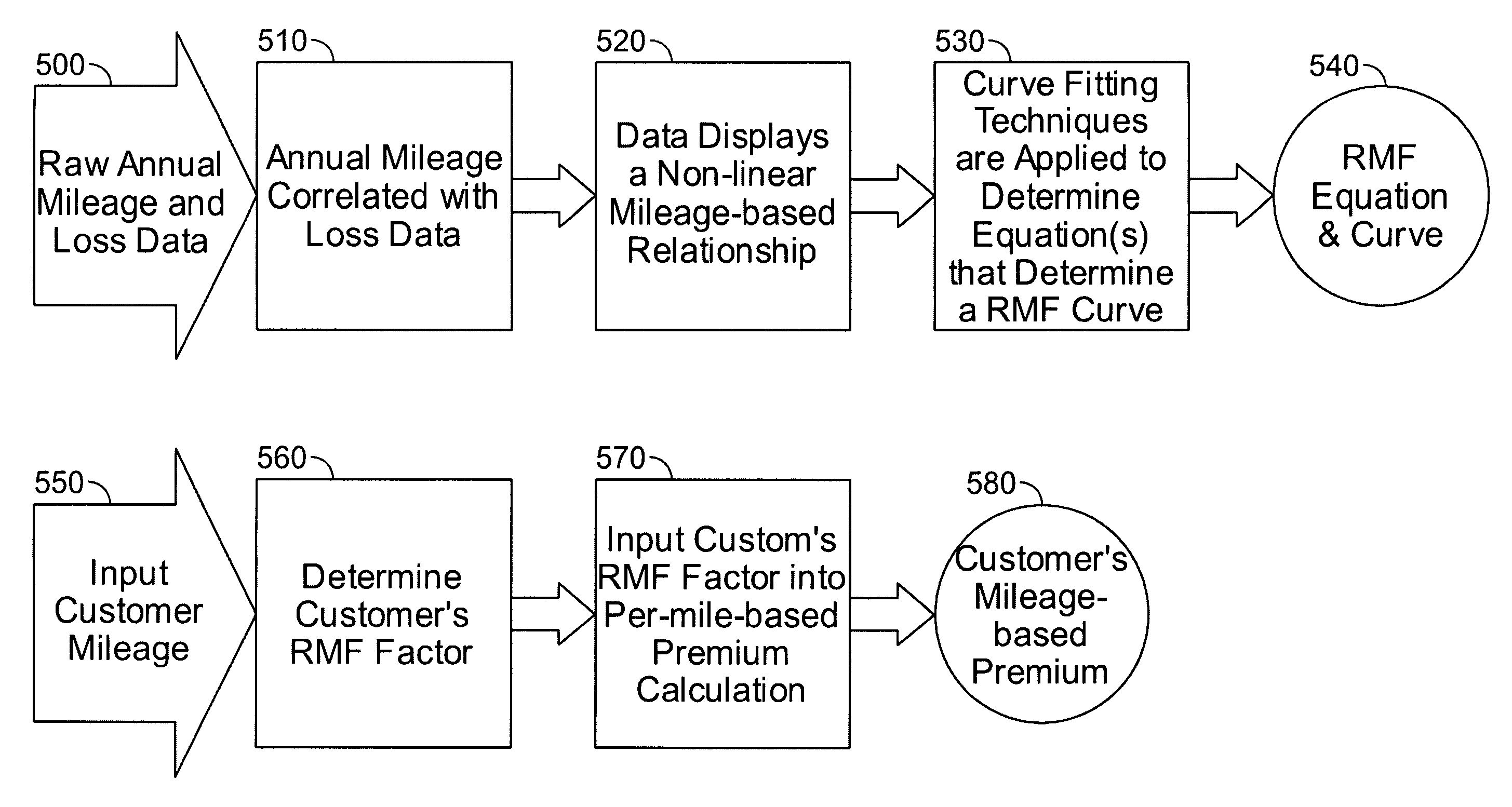 Usage-based insurance cost determination system and method