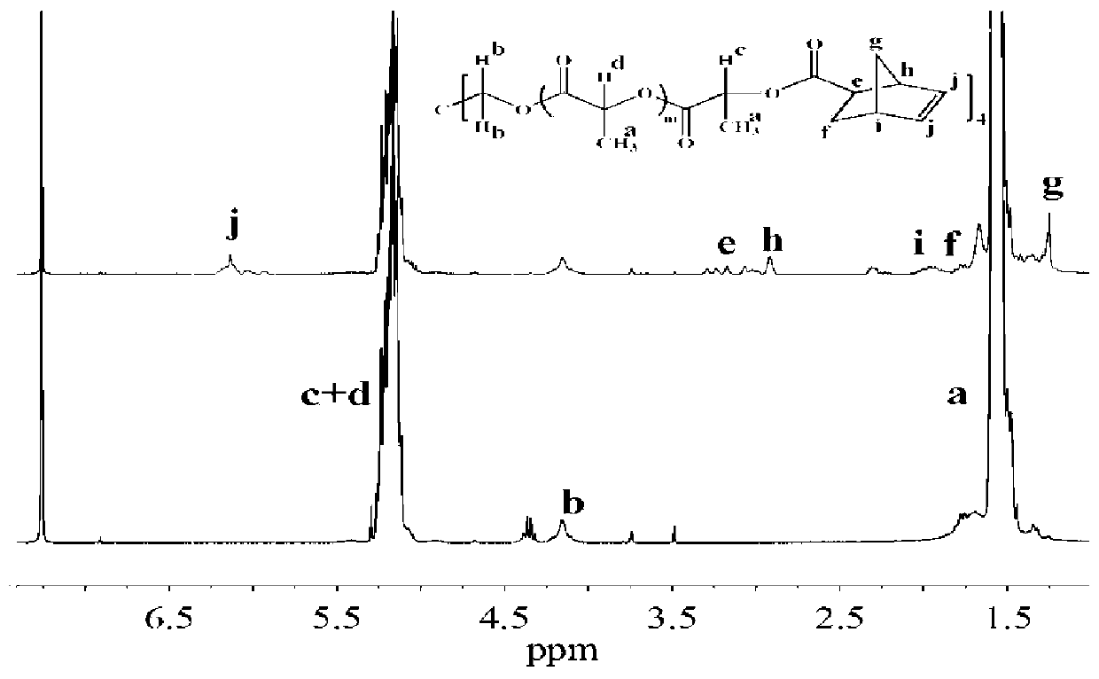 Methods for preparing biodegradable body temperature induction material and degradable body temperature induction memory bioscaffold for 4D printing