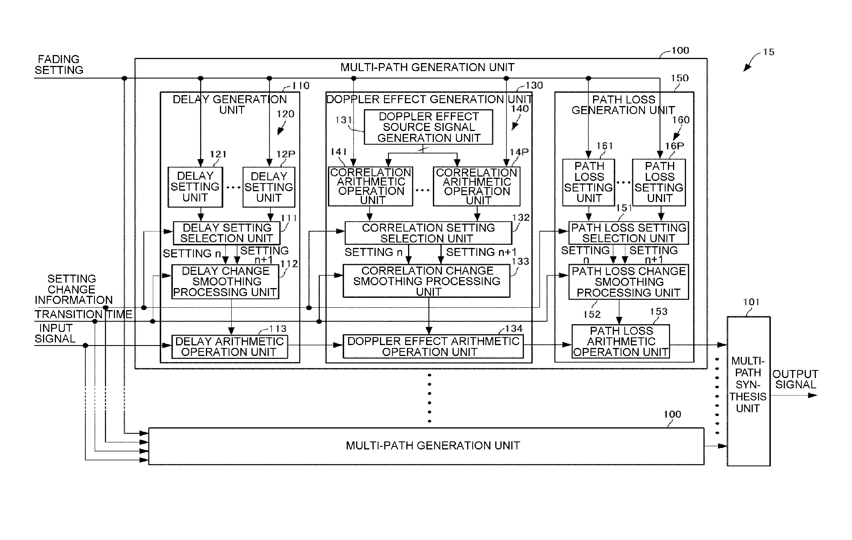 Fading simulator and fading simulation method