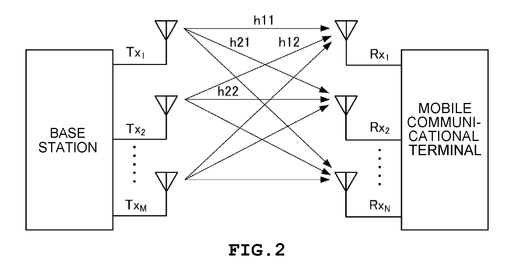 Fading simulator and fading simulation method