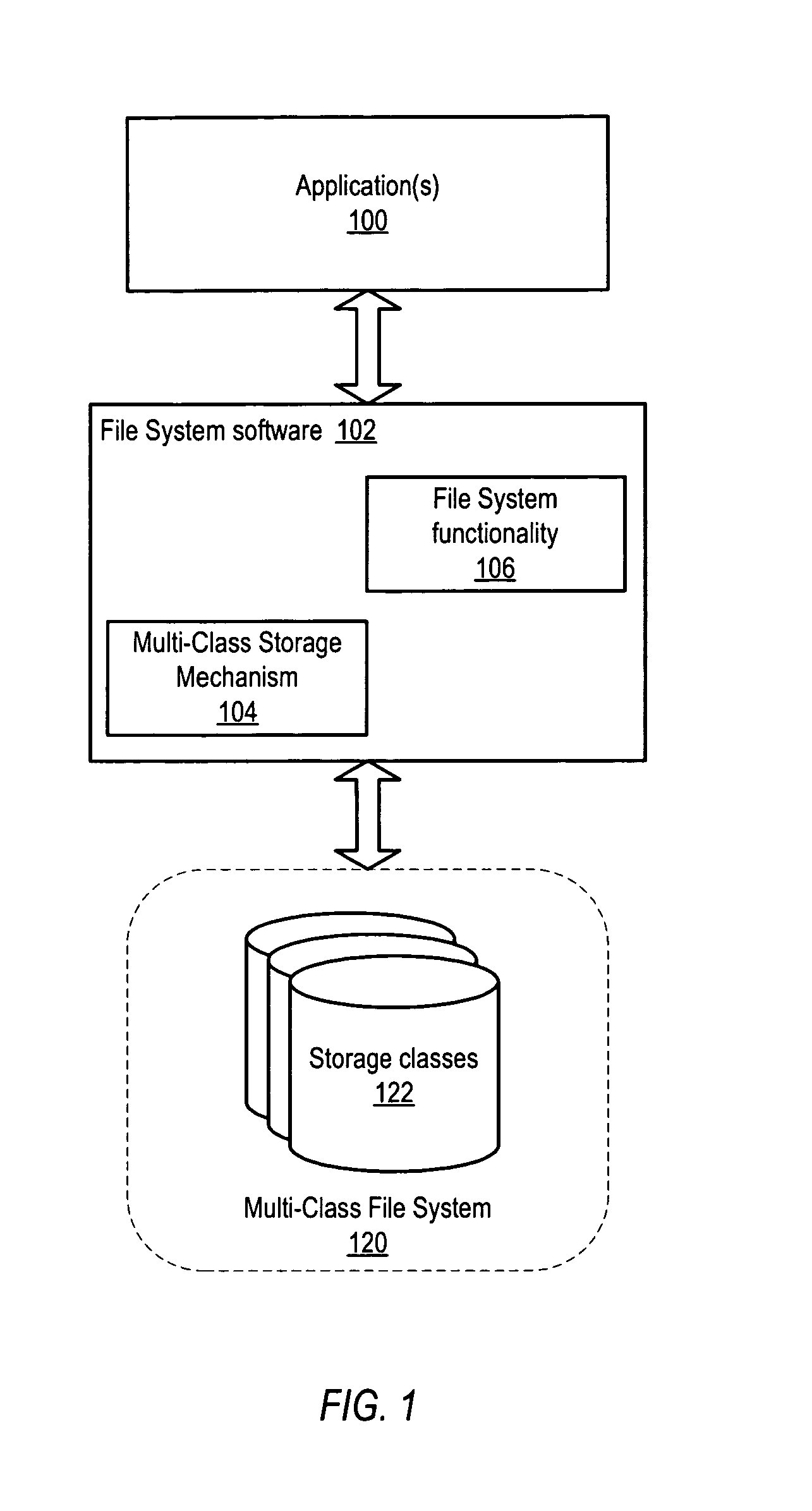 Restore mechanism for a multi-class file system