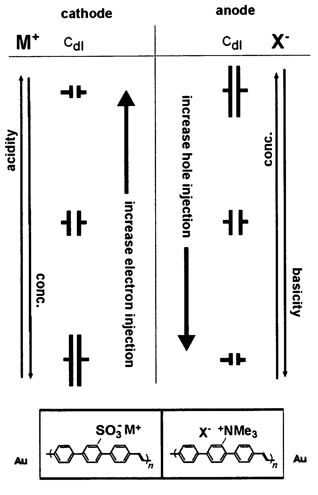 Heteroionic junction light emitting electrochemical cell