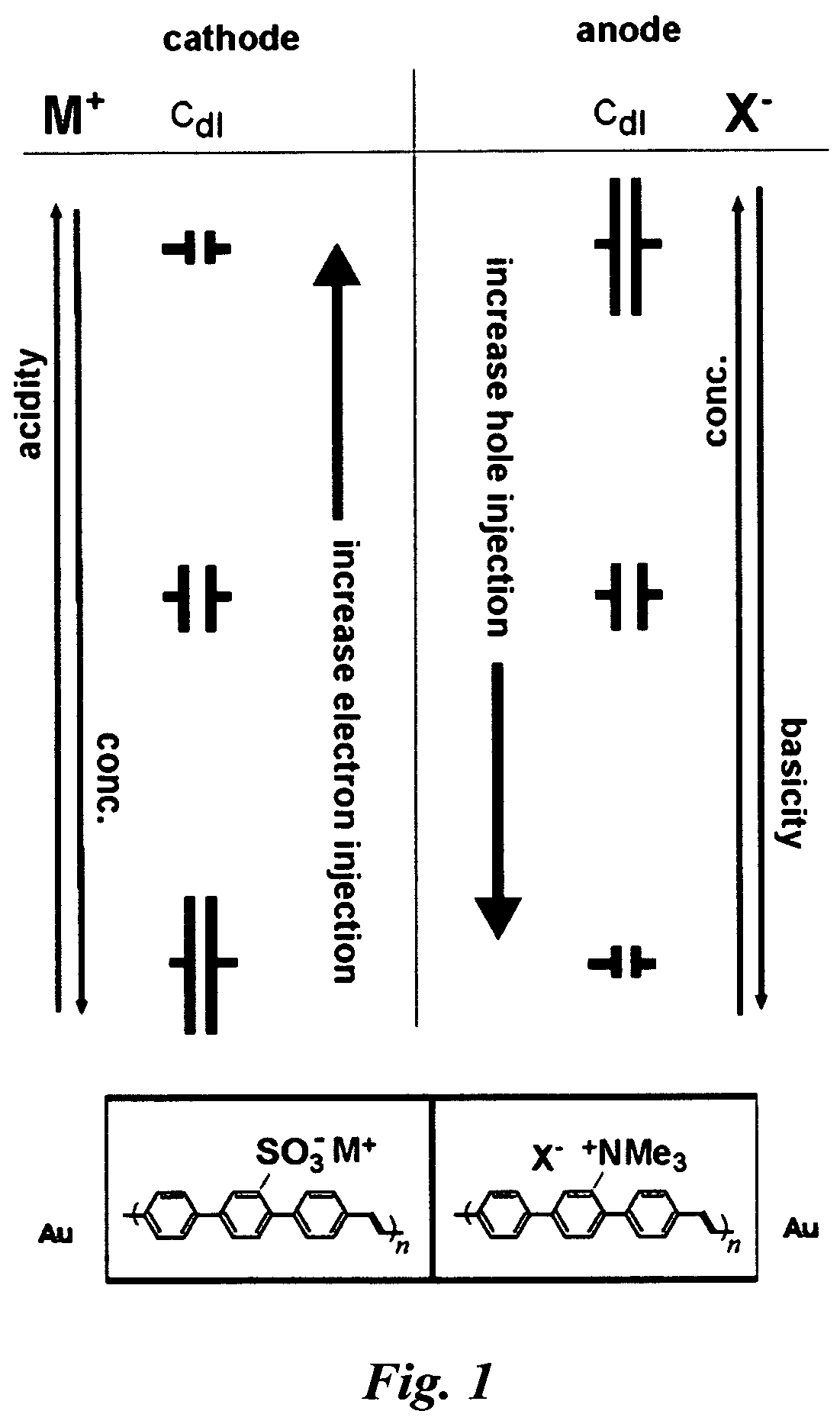 Heteroionic junction light emitting electrochemical cell